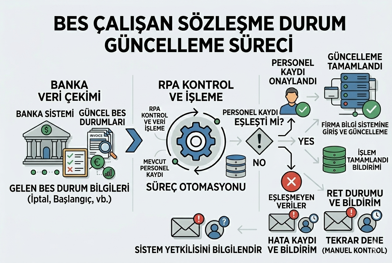 bescalisansozlesmedurumguncelleme